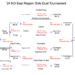 ND East Region Girls Dual Tournament Results